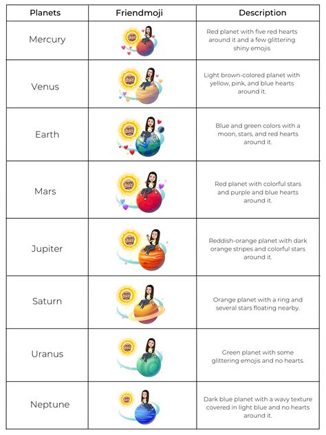 snapchat best friends list planets|Snapchat Planets: Order, Meaning, and Complete Guide [2024] »。